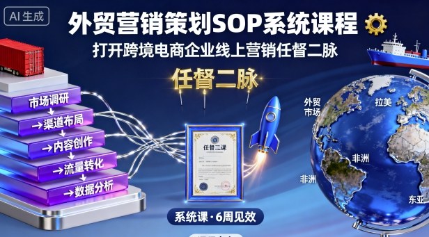 外贸营销策划SOP系统课程,打开跨境电商企业线上营销任督二脉