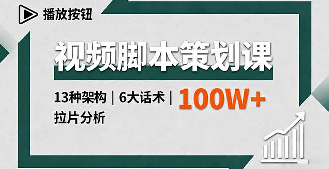 视频脚本策划课，13种架构、6大话术、拉片分析，单条播放百万+-云网创