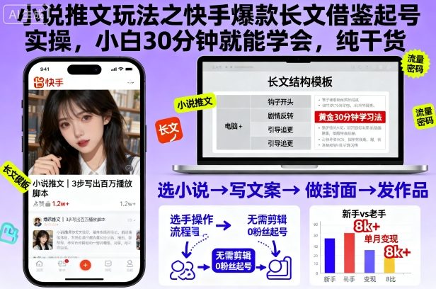 小说推文玩法之快手爆款长文借鉴起号实操，小白30分钟就能学会，纯干货-云网创