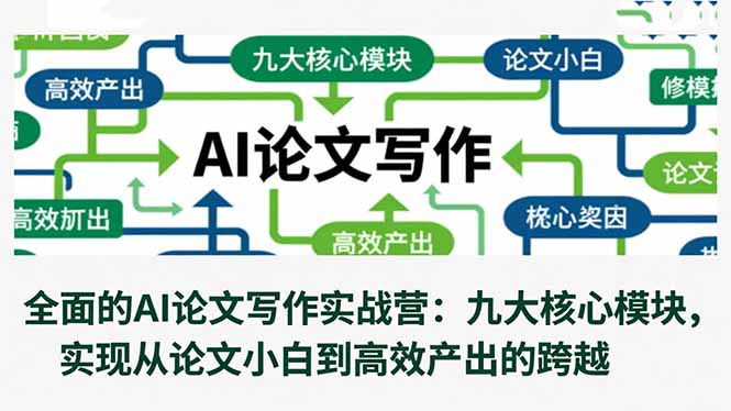 全面的AI论文写作实战营：九大核心模块，实现从论文小白到高效产出的跨越-云网创