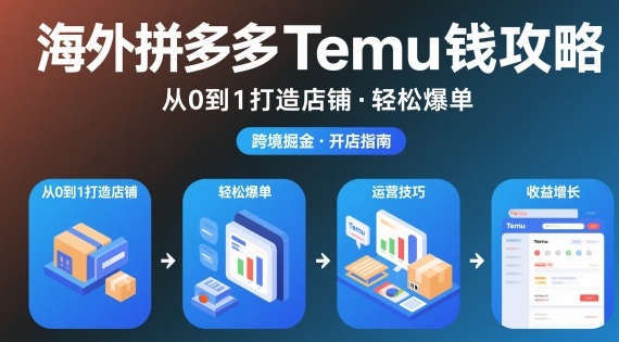 海外拼多多temu钱攻略从0到1打造店铺，轻松爆单-云网创