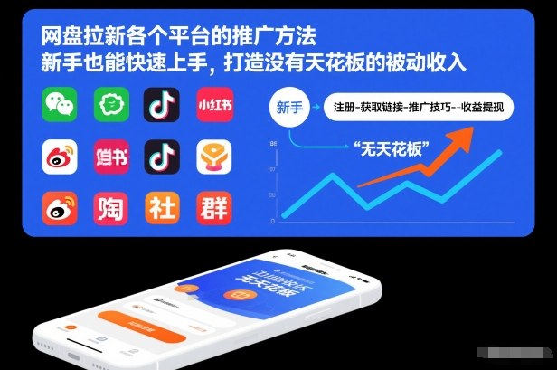 网盘拉新各个平台的推广方法，新手也能快速上手，打造没有天花板的被动收入-云网创
