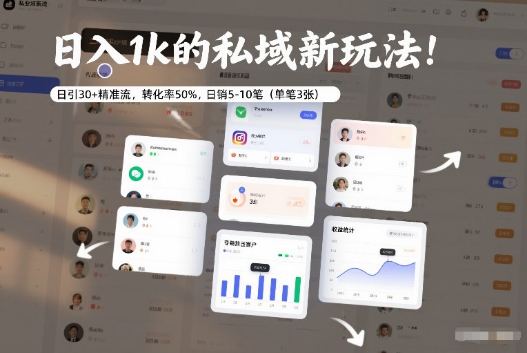 日入1k的私域新玩法：日引30+精准流，转化率50%，日销5-10笔(单笔3张)-云网创