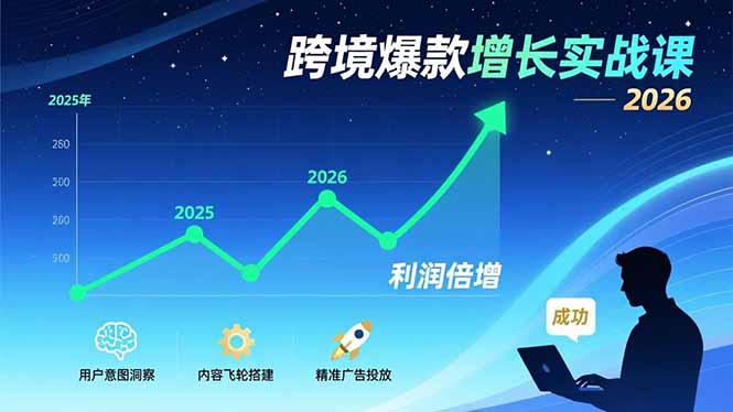 跨境爆款增长实战课，教授用户意图洞察、内容飞轮搭建、精准广告投放，助力卖家2026年利润倍增-云网创