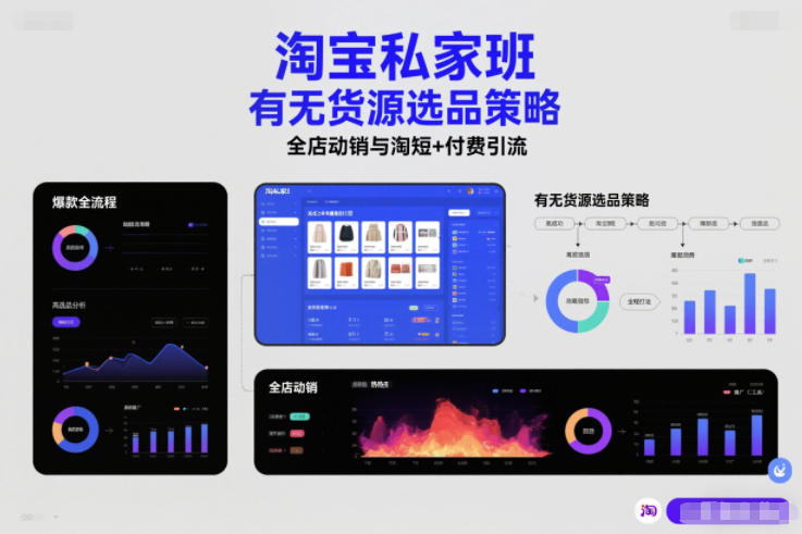 淘宝私家班，有无货源选品策略，高成功率爆款全流程打法，全店动销与淘短+付费引流(更新2026年4月)-云网创