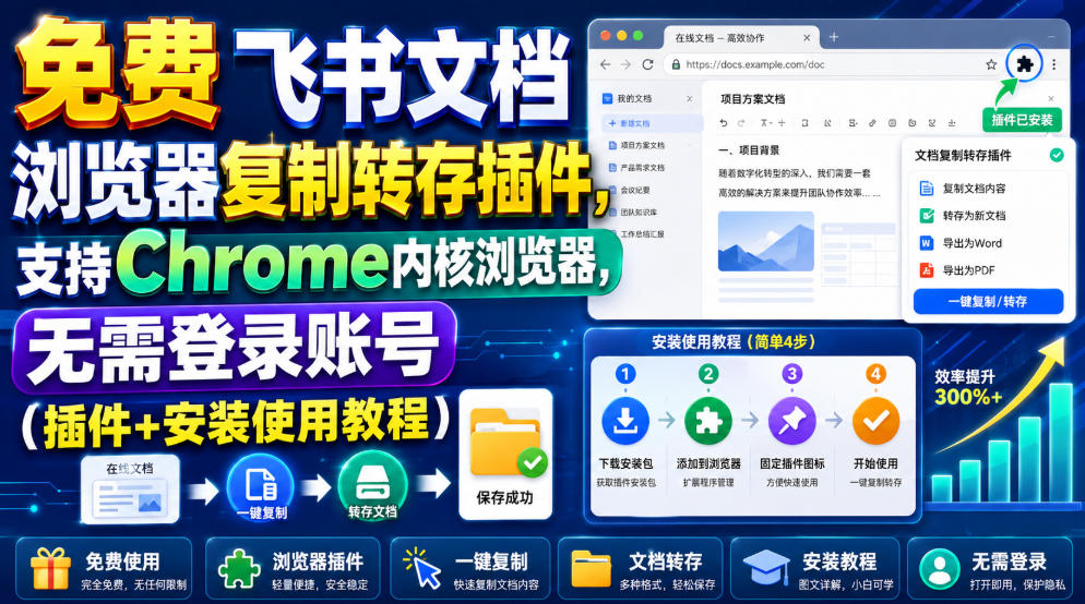 免费飞书文档浏览器复制转存插件，支持Chrome内核浏览器，无需登录账号(插件+安装使用教程)-云网创