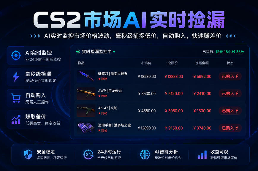 CS2市场AI实时捡漏」一部手机即可完成全部操作|数据支持任何形式验证」稳定运行多年，日入300+【揭秘】-云网创