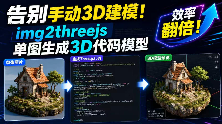 告别手动3D建模！img2threejs单图生成3D代码模型，效率翻倍！-云网创