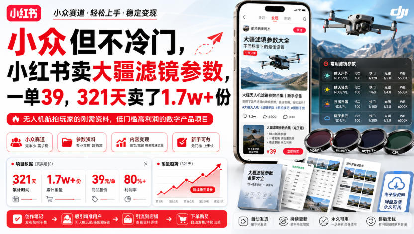 小众但不冷门，小红书卖大疆滤镜参数，一单39，321天卖了1.7w+份-云网创