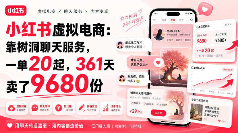 小红书虚拟电商：靠树洞聊天服务，一单20起，361天卖了9680份-云网创