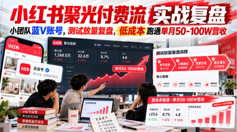小红书聚光付费流实战复盘｜小团队蓝V账号，测试放量复盘，低成本跑通单月50‑100W营收【文档】-云网创