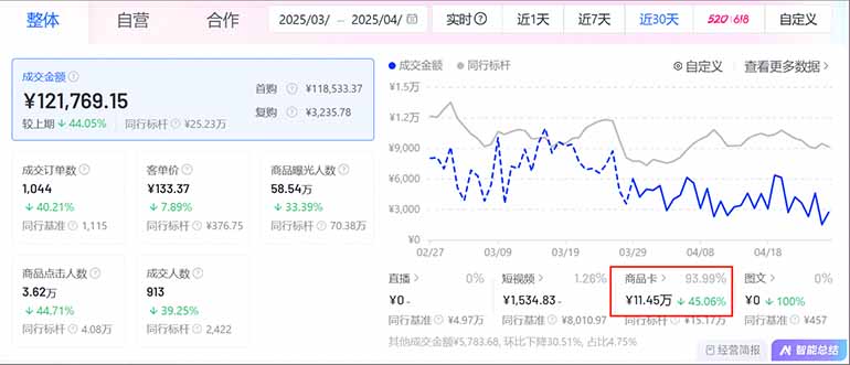 图片[1]-抖音小店全新模式 最新风口，日收入500-5000+！小白简单上手-云网创
