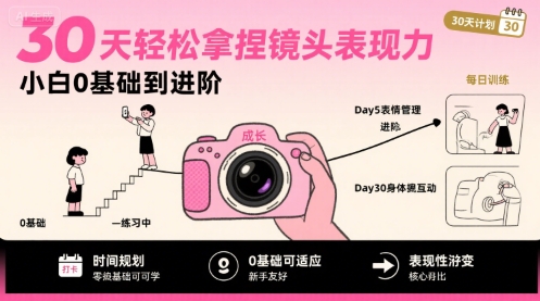 30天轻松拿捏镜头表现力，小白0基础到进阶-云网创