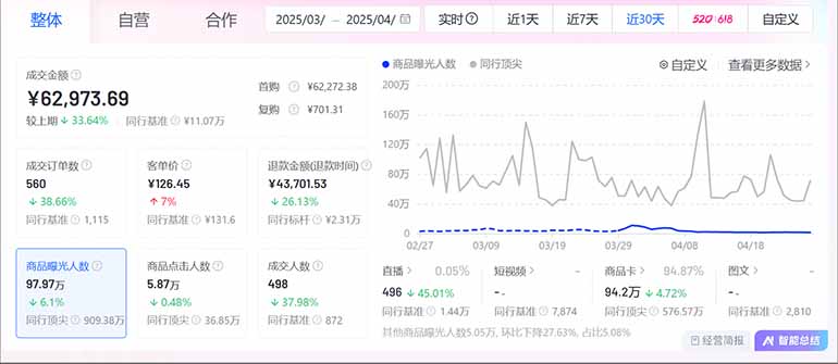 图片[2]-抖音小店全新模式 最新风口，日收入500-5000+！小白简单上手-云网创