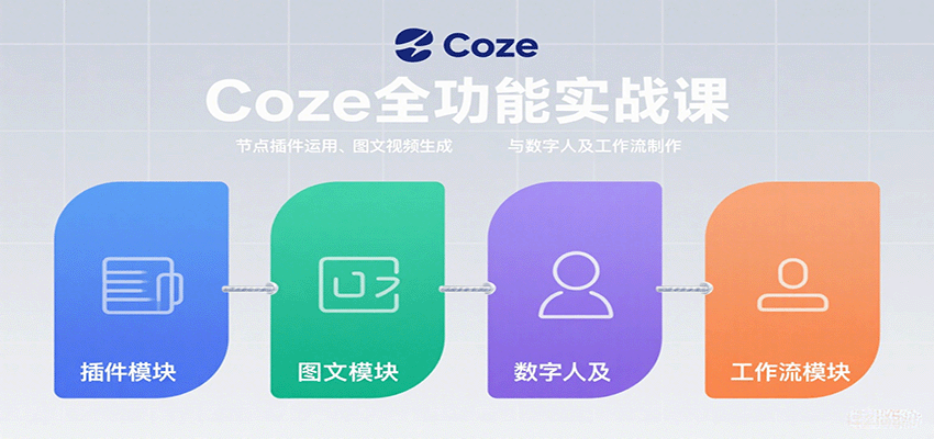 Coze全功能实战课：节点插件运用、图文视频生成与数字人及工作流制作-云网创