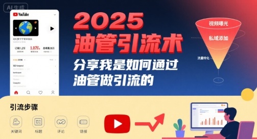2025油管引流术，分享我是如何通过油管做引流的-云网创