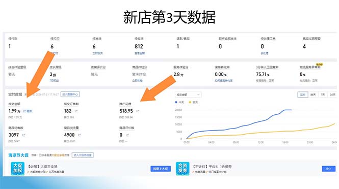 图片[1]-拼多多最新合作日入4000+两天销量过百单，无学费、老运营代操作、小白福利-云网创