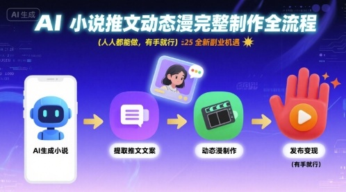 AI小说推文动态漫完整制作全流程，人人都能做，有手就行，全新副业机遇-云网创