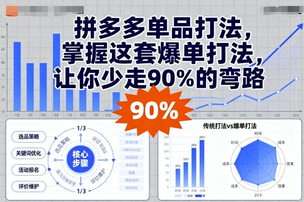 拼多多单品打法，掌握这套爆单打法，让你少走90%的弯路-云网创