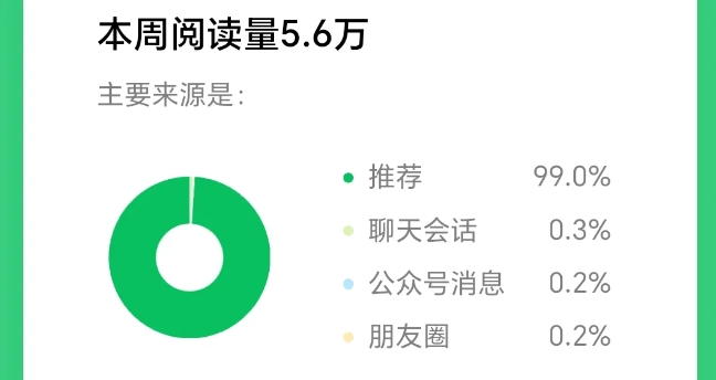 2025小绿书AI美女图片领域,实操挣公众号流量主收益项目