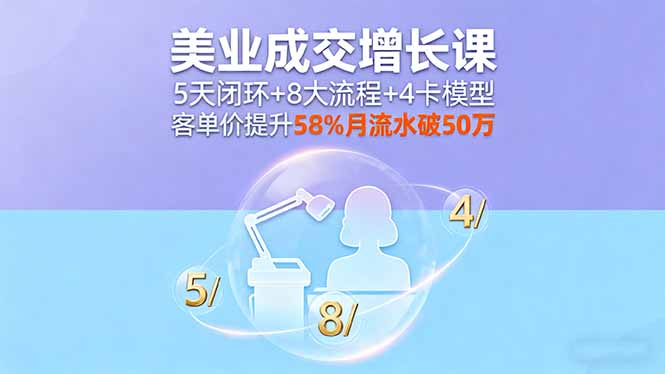 美业成交增长课，5天闭环+8大流程+4卡模型，客单价提升58%月流水破50万-云网创
